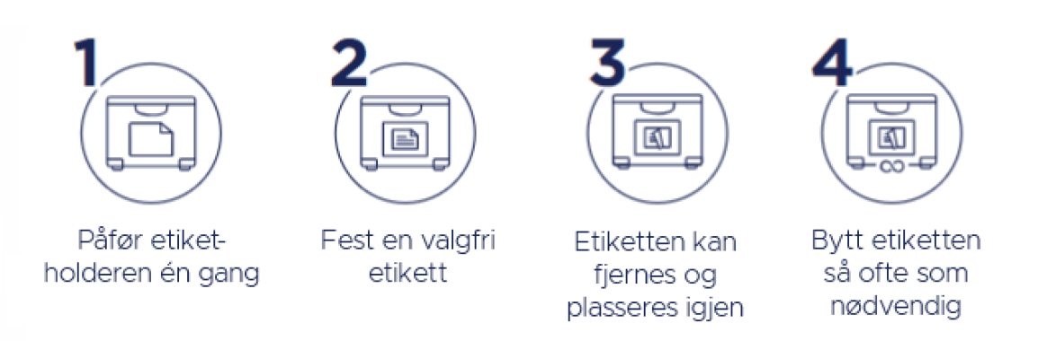 Step by step placard
