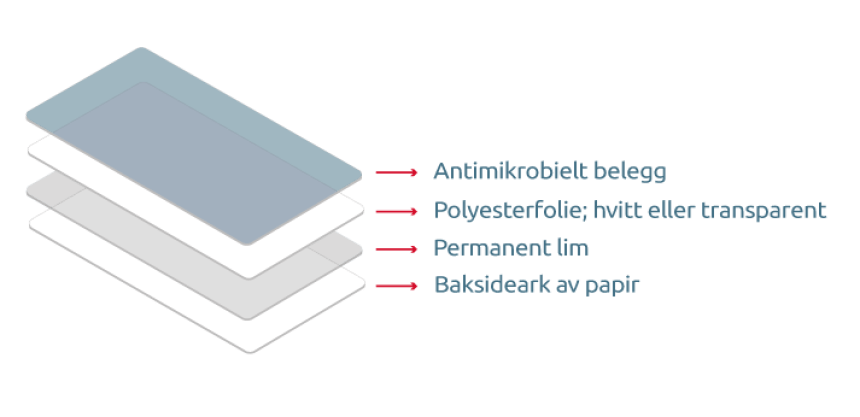 Avery antimikrobielle etiketter