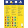 Bildet viser en omfattende guide for design og utskrift av Avery fargeorganisering etiketter. Den inkluderer instruksjoner på flere språk, produktkoder og etiketstørrelser, med et fargerikt oppsett som fremhever funksjonene og brukervennligheten til etikettene.