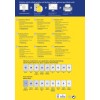 Dette bildet viser en katalog med etikettdesign og utskriftsalternativer fra Avery, inkludert firkantede, rektangulære, ovale, runde og spesialformede etiketter, med flerspråklige beskrivelser og utskriftstips.